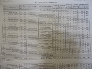 Протоколы Первенство России по летнему полиатлону мужчины 29 января-1 февраля 2015 Калуга