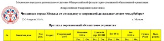 протоколы чемпионата москвы 2016 по летнему полиатлону