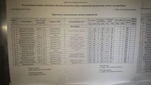 3 этап кубка россии по летнему полиатлону 15-18 февраля 2017 Губкин фото 3